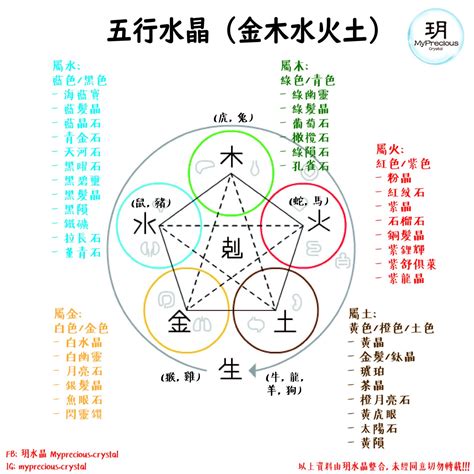 木屬性 水晶|【水晶五行屬性怎麼看？】這樣配戴水晶才有效 